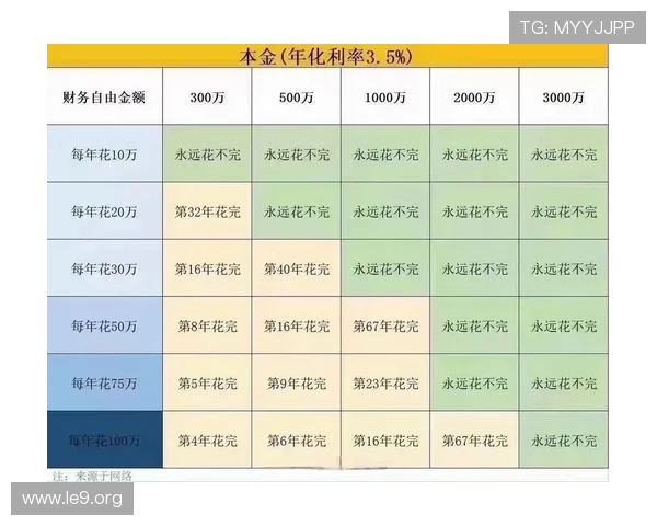 永利睹钱：如何利用智慧理财实现资产的稳步增值与财务自由